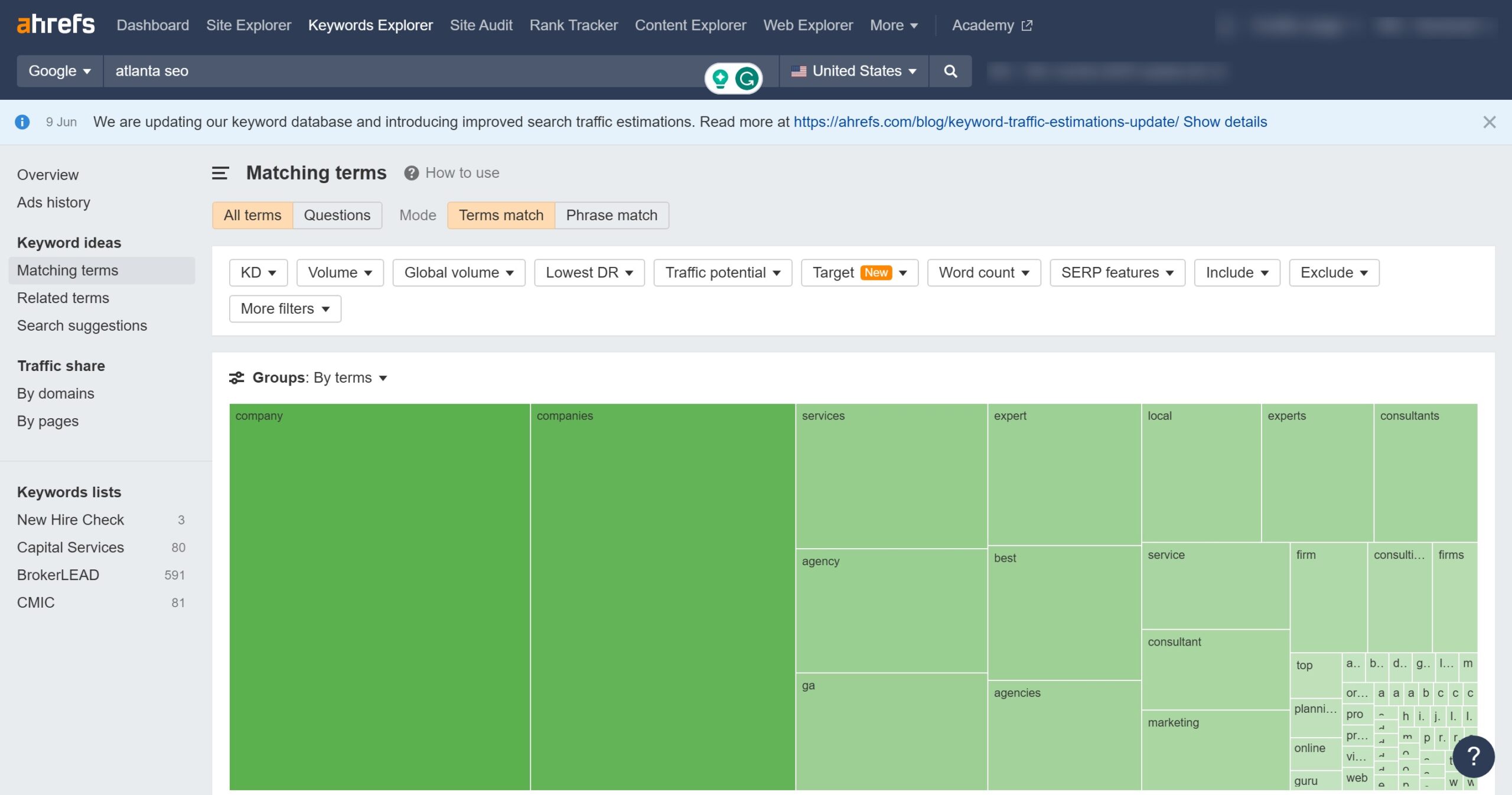 Keyword Analysis on Ahrefs